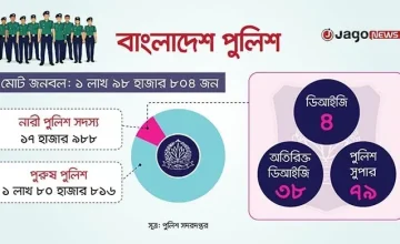 চ্যালেঞ্জ নেই, কাজ দিয়েই নিজেদের প্রমাণ করছেন তারা